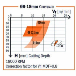 CMT ORANGE TOOLS 190.815.11 FRAISE HÉLICOÏDALE Z3+3 HWM D=12.7X6-28.5X76 DR -Toupie Soldes 14845674 5
