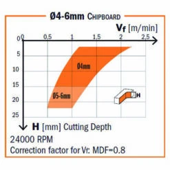 CMT ORANGE TOOLS 190.504.41 FRAISE HÉLICOÏDALE Z2+2 HWM D=9.52X7-28.5X76 DR (DLCS) -Toupie Soldes 14845935 5
