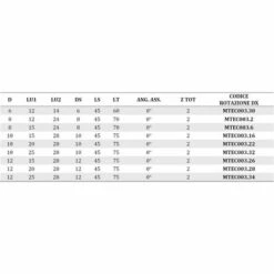 MTEC003.30 - FRAISES EN DIAMANT AVEC TAILLANTS DROITS Z2 AVEC CORPS HW - MOBILTECNICA _ .30_D6 | LU1 12 | LU2 14 | DS6 | LT60 | Z2 | AX0° | DR | H3,5 -Toupie Soldes 16154044 3