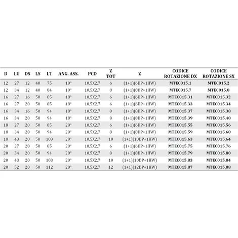 MTEC015.1 - FRAISE HÉLICOÏDALE EN DIAMANT Z2+2 CORPS EN ACIER PCD H2, 5 Mm - MOBILTECNICA _ .1_D12 | LU 27 | DS12 | LT75 | Z(2+2)(6DP+1HW) | AX10° | DR | H2,5 5 MTEC015.1 - FRAISE HÉLICOÏDALE EN DIAMANT Z2+2 CORPS EN ACIER PCD H2, 5 Mm - MOBILTECNICA _ .1_D12 | LU 27 | DS12 | LT75 | Z(2+2)(6DP+1HW) | AX10° | DR | H2,5 – Image 3