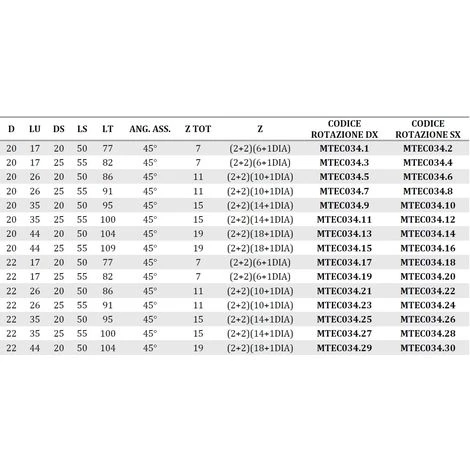 MTEC034.3 - FRAISE HÉLICOÏDALE EN DIAMANT Z2+2 ANGLE AXIAL 45° CORPS EN ACIER PCD H4, 5 Mm - MOBILTECNICA _ .3_D20 | LU 17 | DS25 | LT82 | Z(2+2)(6+1DIA) | AX45° | DR | H4,5 5 MTEC034.3 - FRAISE HÉLICOÏDALE EN DIAMANT Z2+2 ANGLE AXIAL 45° CORPS EN ACIER PCD H4, 5 Mm - MOBILTECNICA _ .3_D20 | LU 17 | DS25 | LT82 | Z(2+2)(6+1DIA) | AX45° | DR | H4,5 – Image 3
