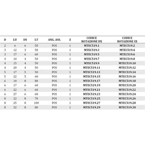 MTEC519.1 - FRAISES HÉLICOÏDALES Z1 POSITIVES POUR ALUMINIUM ET PLASTIQUES - MOBILTECNICA .1_D2 | LU 6 | DS6 | LT50 | Z1 | POS | DR 5 MTEC519.1 - FRAISES HÉLICOÏDALES Z1 POSITIVES POUR ALUMINIUM ET PLASTIQUES - MOBILTECNICA .1_D2 | LU 6 | DS6 | LT50 | Z1 | POS | DR – Image 3
