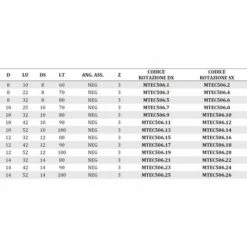 MTEC506.2 - FRAISES HÉLICOÏDALES EN HW NÉGATIVES Z3 - MOBILTECNICA .2_D8 | LU 10 | DS8 | LT60 | Z3 | NEG | GAU -Toupie Soldes 16159184 3