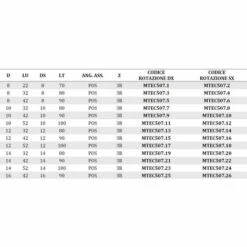 MTEC507.1 - FRAISES HÉLICOÏDALES EN HW POSITIVES Z3 AVEC BRISE–COPEAU - MOBILTECNICA .1_D8 | LU 22 | DS8 | LT70 | Z3R | POS | DR -Toupie Soldes 16159379 3