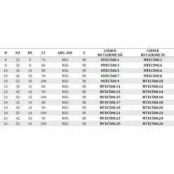 MTEC508.2 - FRAISES HÉLICOÏDALES EN HW NÉGATIVES Z3 AVEC BRISE–COPEAU - MOBILTECNICA .2_D8 | LU 22 | DS8 | LT70 | Z3R | NEG | GAU -Toupie Soldes 16159615 3