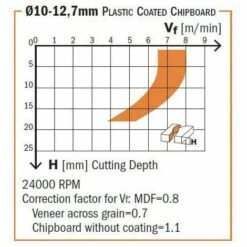 CMT ORANGE TOOLS 140.190.61 FRAISE HÉLICOÏDALE Z1+1 DP S=3/4 D=3/4X1-1/16X3-1/2 DR. 8 CMT ORANGE TOOLS 140.190.61 FRAISE HÉLICOÏDALE Z1+1 DP S=3/4 D=3/4X1-1/16X3-1/2 DR. -Toupie Soldes 1659369 3
