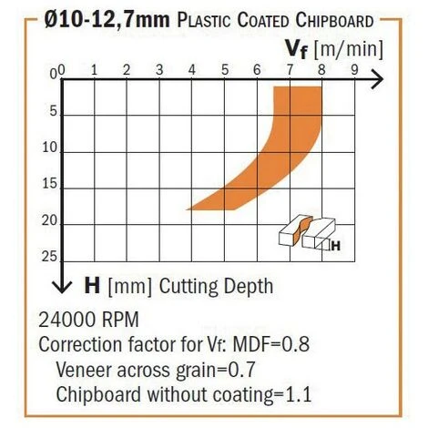 CMT ORANGE TOOLS 140.190.61 FRAISE HÉLICOÏDALE Z1+1 DP S=3/4 D=3/4X1-1/16X3-1/2 DR. 5 CMT ORANGE TOOLS 140.190.61 FRAISE HÉLICOÏDALE Z1+1 DP S=3/4 D=3/4X1-1/16X3-1/2 DR. – Image 3