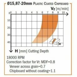 CMT ORANGE TOOLS 140.190.61 FRAISE HÉLICOÏDALE Z1+1 DP S=3/4 D=3/4X1-1/16X3-1/2 DR. 9 CMT ORANGE TOOLS 140.190.61 FRAISE HÉLICOÏDALE Z1+1 DP S=3/4 D=3/4X1-1/16X3-1/2 DR. -Toupie Soldes 1659369 4