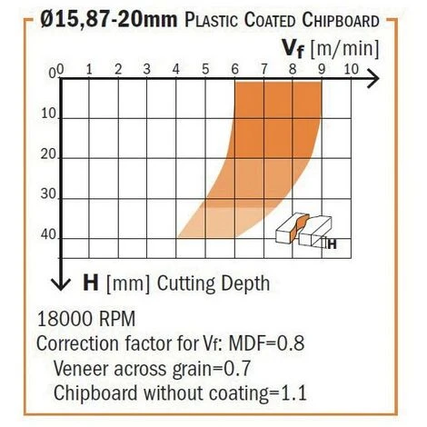 CMT ORANGE TOOLS 140.190.61 FRAISE HÉLICOÏDALE Z1+1 DP S=3/4 D=3/4X1-1/16X3-1/2 DR. 6 CMT ORANGE TOOLS 140.190.61 FRAISE HÉLICOÏDALE Z1+1 DP S=3/4 D=3/4X1-1/16X3-1/2 DR. – Image 4