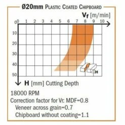 CMT ORANGE TOOLS 140.722.61 FRAISE AVEC COUPES AXIALES 45° EN DIAMANT D=20X45X105 S=20X50 Z1+1 DR -Toupie Soldes 1659377 3