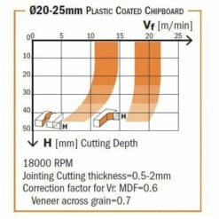 CMT ORANGE TOOLS 142.200.61 FRAISE HÉLICOÏDALE Z2+2 6-DP (PCD) D=20X27X85 S=20 DR. -Toupie Soldes 1659381 3