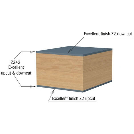 CMT ORANGE TOOLS 190.508.11B FRAISE HELICOIDALE Z2+2 POS/NEG. AVEC ROULEMENT D=1/2X1-5/8 HWM DR 6 CMT ORANGE TOOLS 190.508.11B FRAISE HELICOIDALE Z2+2 POS/NEG. AVEC ROULEMENT D=1/2X1-5/8 HWM DR – Image 4