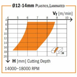 CMT ORANGE TOOLS 191.003.11 FRAISE HELICOIDALE Z2 POS.HM D=5/32X1/2 S=1/4 DR -Toupie Soldes 1659801 4
