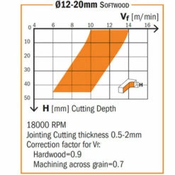 CMT ORANGE TOOLS 191.003.11 FRAISE HELICOIDALE Z2 POS.HM D=5/32X1/2 S=1/4 DR -Toupie Soldes 1659801 5