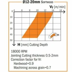 CMT ORANGE TOOLS 191.040.11 HM FR. HELICOIDALE Z=2 POS D=4X15 L=50 S=4 DR -Toupie Soldes 1659807 5