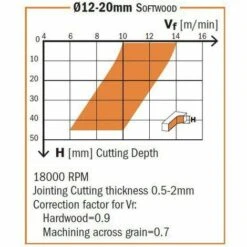 CMT ORANGE TOOLS 192.005.11 FRAISE HELICOIDALE Z2 NEG.HM D=3/16X3/4 S=1/4 DR -Toupie Soldes 1659852 4