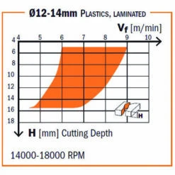CMT ORANGE TOOLS 192.050.11 HM FR. HELICOIDALE Z=2 NEG D=5X17 L=50 S=5 DR -Toupie Soldes 1659857 3