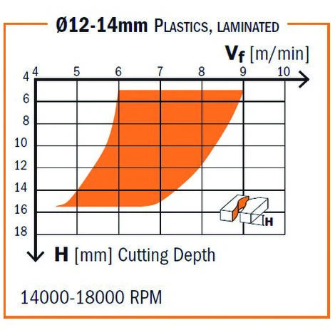 CMT ORANGE TOOLS 193.081.11 FRAISE HELICOIDALE Z3 POS. HM DR D=8X32X80 5 CMT ORANGE TOOLS 193.081.11 FRAISE HELICOIDALE Z3 POS. HM DR D=8X32X80 – Image 3