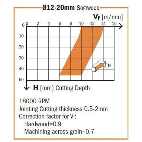 CMT ORANGE TOOLS 193.081.11 FRAISE HELICOIDALE Z3 POS. HM DR D=8X32X80 6 CMT ORANGE TOOLS 193.081.11 FRAISE HELICOIDALE Z3 POS. HM DR D=8X32X80 – Image 4