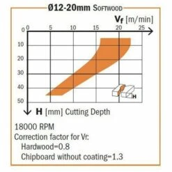CMT ORANGE TOOLS 195.081.12 FRAISE HELICOID. Z3/R POS. HWM D=8X32X80 GA 7 CMT ORANGE TOOLS 195.081.12 FRAISE HELICOID. Z3/R POS. HWM D=8X32X80 GA -Toupie Soldes 1659919 3