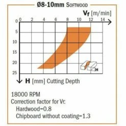 CMT ORANGE TOOLS 196.180.11 HM FR. HELICOIDALE Z3/R NEG D=18X55X110 DR 8 CMT ORANGE TOOLS 196.180.11 HM FR. HELICOIDALE Z3/R NEG D=18X55X110 DR -Toupie Soldes 1659956 3