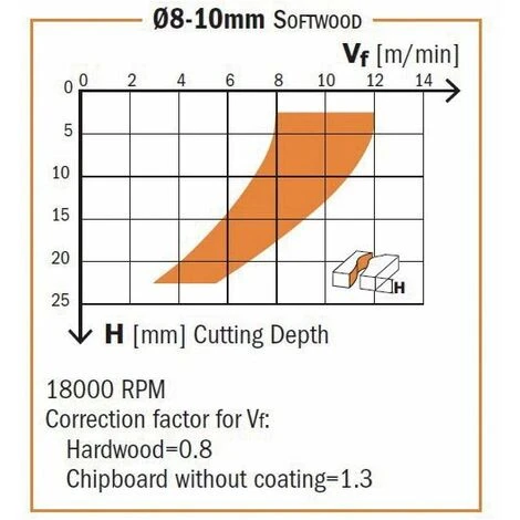CMT ORANGE TOOLS 196.180.11 HM FR. HELICOIDALE Z3/R NEG D=18X55X110 DR 5 CMT ORANGE TOOLS 196.180.11 HM FR. HELICOIDALE Z3/R NEG D=18X55X110 DR – Image 3