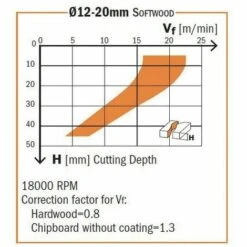 CMT ORANGE TOOLS 196.180.11 HM FR. HELICOIDALE Z3/R NEG D=18X55X110 DR 9 CMT ORANGE TOOLS 196.180.11 HM FR. HELICOIDALE Z3/R NEG D=18X55X110 DR -Toupie Soldes 1659956 4