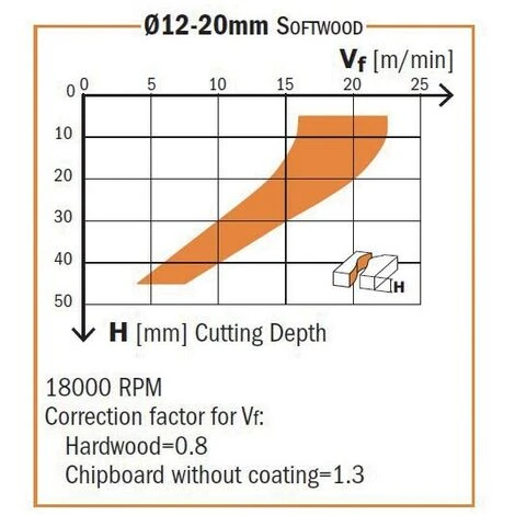 CMT ORANGE TOOLS 196.180.11 HM FR. HELICOIDALE Z3/R NEG D=18X55X110 DR 6 CMT ORANGE TOOLS 196.180.11 HM FR. HELICOIDALE Z3/R NEG D=18X55X110 DR – Image 4