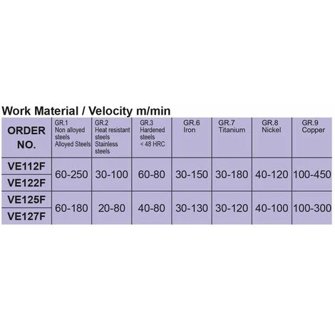 Fraises à 4 Dents En Carbure Monobloc Version Standard Vertex VE124-7.0 4 Fraises à 4 Dents En Carbure Monobloc Version Standard Vertex VE124-7.0 – Image 2
