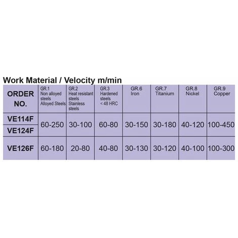 Fraises à 4 Dents En Carbure Monobloc Version Standard Vertex VE124-7.0 7 Fraises à 4 Dents En Carbure Monobloc Version Standard Vertex VE124-7.0 – Image 5