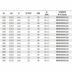 MTECF035.22 - FRAISES BORDEUSES POUR CANAUX - MOBILTECNICA _ .22_D120 | LU3/5,5 | Z6+6 | ZTOT12 | DB35 | AX 10 +/- | DR / GAU | H 4,5 -Toupie Soldes 54162793 3