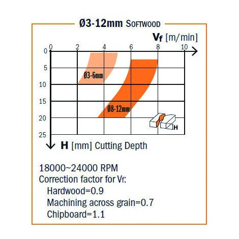 CMT ORANGE TOOLS 198.660.11 FRAISE HELICOIDALE NEG. HWM D=6X27X60 DR 5 CMT ORANGE TOOLS 198.660.11 FRAISE HELICOIDALE NEG. HWM D=6X27X60 DR – Image 3
